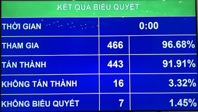QUỐC HỘI VIỆT NAM THÔNG QUA LUẬT BẢO VỆ MÔI TRƯỜNG – GÓC NHÌN “XOI MÓI” CỦA BBC TIẾNG VIỆT QUỐC HỘI VIỆT NAM THÔNG QUA LUẬT BẢO VỆ MÔI TRƯỜNG – GÓC NHÌN “XOI MÓI” CỦA BBC TIẾNG VIỆT