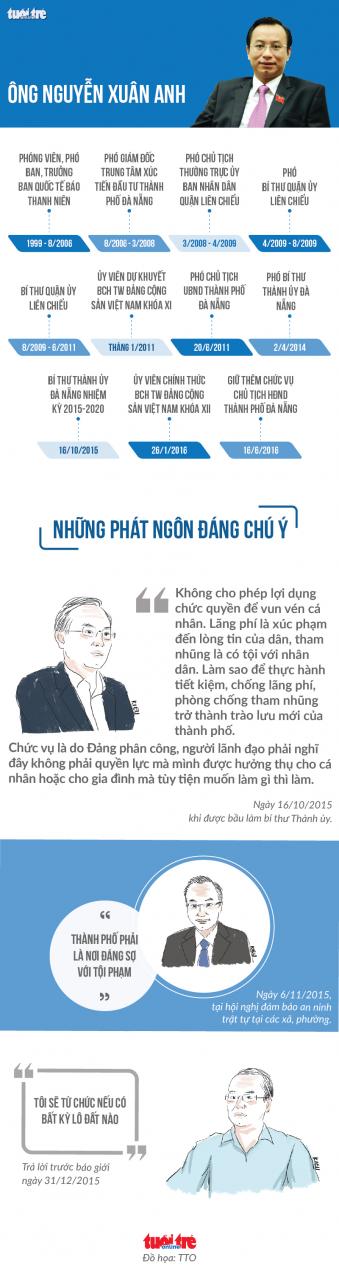 Công bố sai phạm của Bí thư Đà Nẵng Nguyễn Xuân Anh: Lò thực sự đã nóng