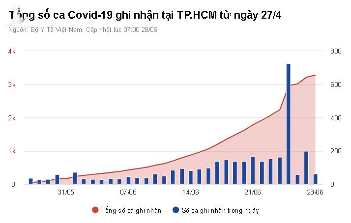 Bí thư Nguyễn Văn Nên: Mở chiến dịch tìm F0 bằng xét nghiệm cả TP.HCM Bí thư Nguyễn Văn Nên: Mở chiến dịch tìm F0 bằng xét nghiệm cả TP.HCM