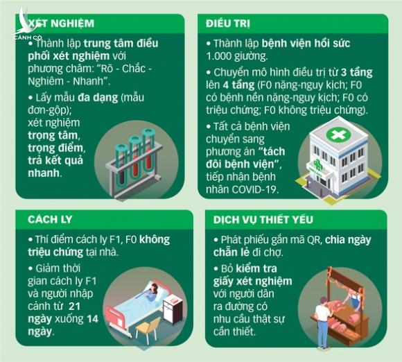 Cuộc chiến chống dịch tại TP.HCM: 7 ngày quyết định Cuộc chiến chống dịch tại TP.HCM: 7 ngày quyết định