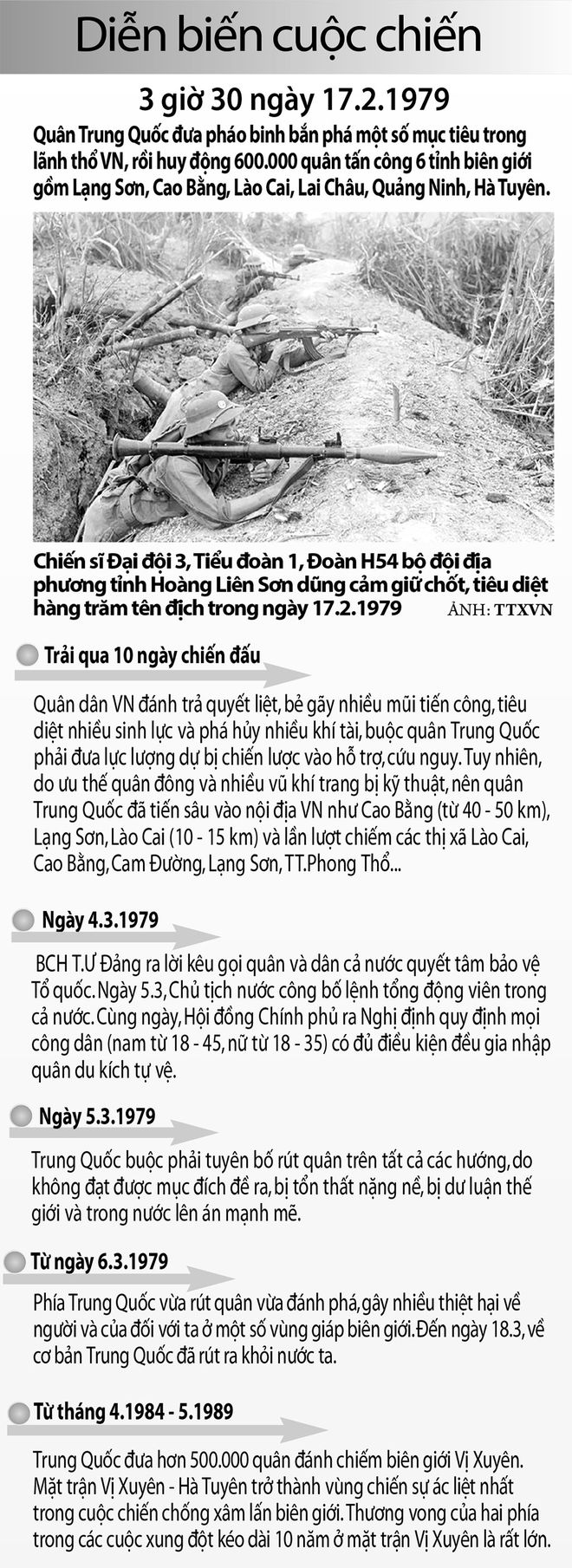 40 năm cuộc chiến đấu bảo vệ biên giới phía bắc (17.2.1979 - 17.2.2019): Chiến thắng của chính nghĩa 40 năm cuộc chiến đấu bảo vệ biên giới phía bắc (17.2.1979 - 17.2.2019): Chiến thắng của chính nghĩa