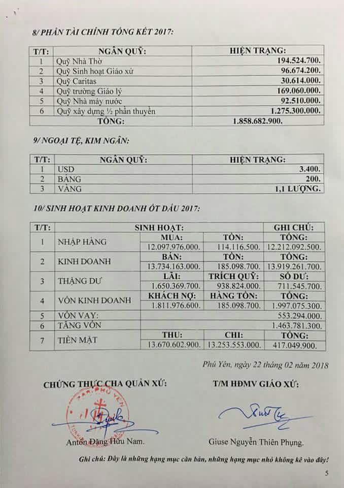 LM Đặng Hữu Nam giở trò bẩn với LM Nguyễn Nam Việt, lộ thu chi hơn chục tỷ đồng