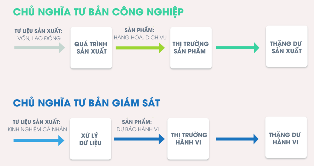 Vụ Trump bị khóa tài khoản mạng xã hội dưới góc nhìn của Chủ nghĩa tư bản giám sát!