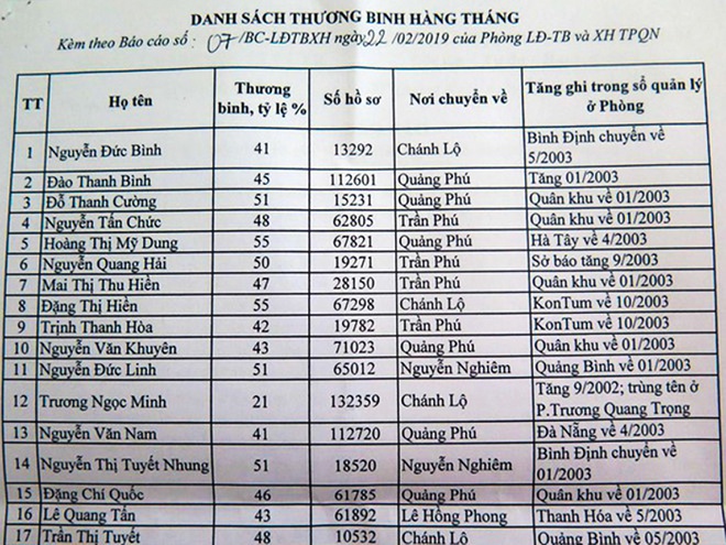 Thêm một cán bộ Quảng Ngãi bị bắt vì ăn chặn tiền chính sách