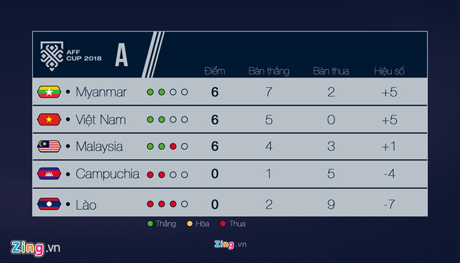 Tuyển Việt Nam có nguy cơ đá sân trung lập vì CĐV đốt pháo sáng Tuyển Việt Nam có nguy cơ đá sân trung lập vì CĐV đốt pháo sáng