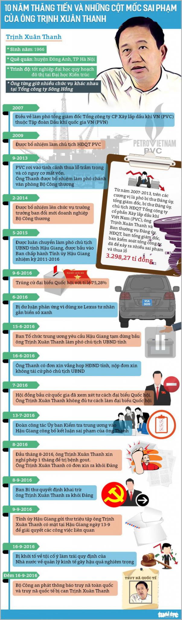 Đề nghị truy tố Trịnh Xuân Thanh tội 'tham ô tài sản' Đề nghị truy tố Trịnh Xuân Thanh tội 'tham ô tài sản'