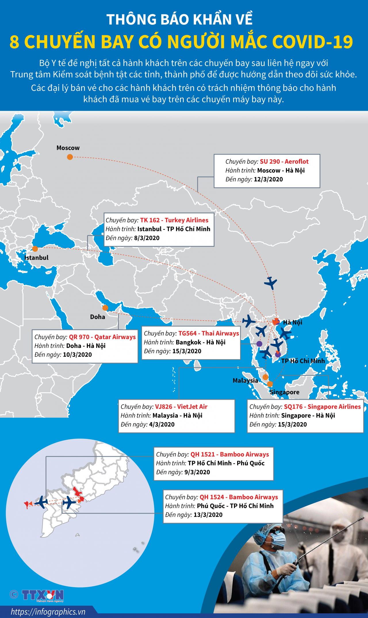 Thông báo khẩn về 8 chuyến bay có người mắc COVID-19