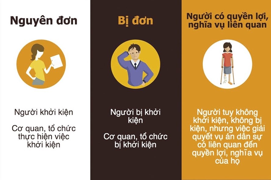 Góc Pháp luật: Không phải cứ nguyên đơn là thắng thế