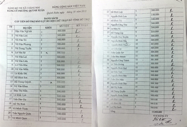 Trao tiền cứu trợ rồi lấy lại chia đều: Lộ danh sách toàn cán bộ nhận tiền Trao tiền cứu trợ rồi lấy lại chia đều: Lộ danh sách toàn cán bộ nhận tiền