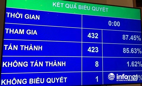 Quốc hội lùi thời gian thông qua dự án Luật đặc khu Quốc hội lùi thời gian thông qua dự án Luật đặc khu