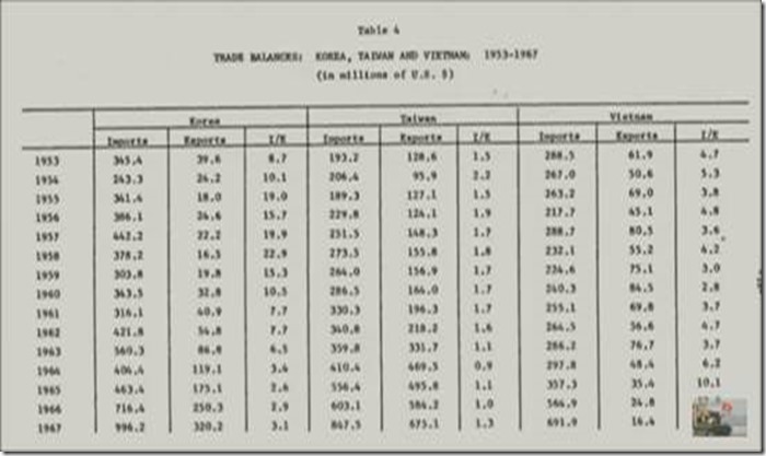 Nếu không có sự kiện 30/4/1975 liệu miền Nam Việt Nam có giàu như Hàn Quốc?