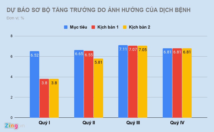 Dịch virus corona tác động thế nào đến kinh tế Việt Nam?
