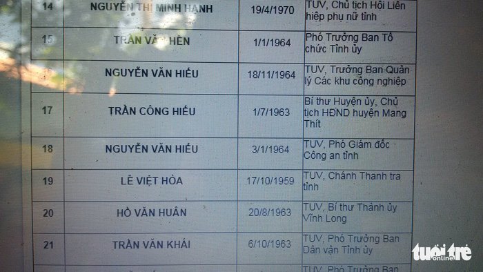 Ngày sinh giám đốc Sở Nội vụ Vĩnh Long bị 'biến mất' kỳ lạ Ngày sinh giám đốc Sở Nội vụ Vĩnh Long bị 'biến mất' kỳ lạ