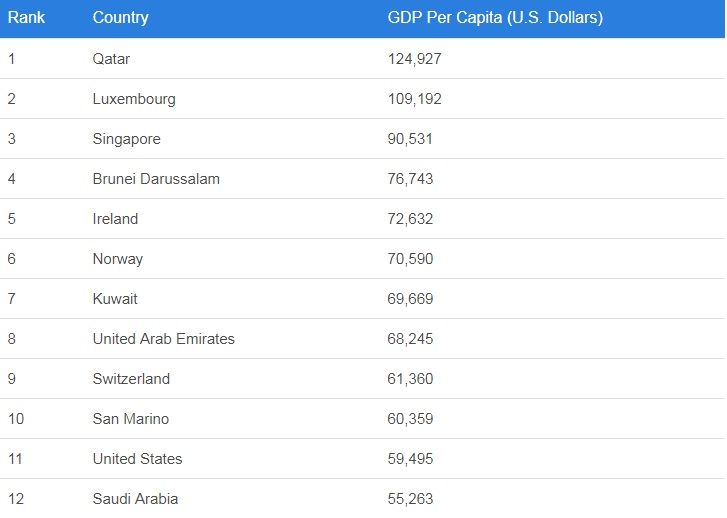 U23 Việt Nam - Qatar: Nước đối thủ giàu khủng khiếp ra sao?