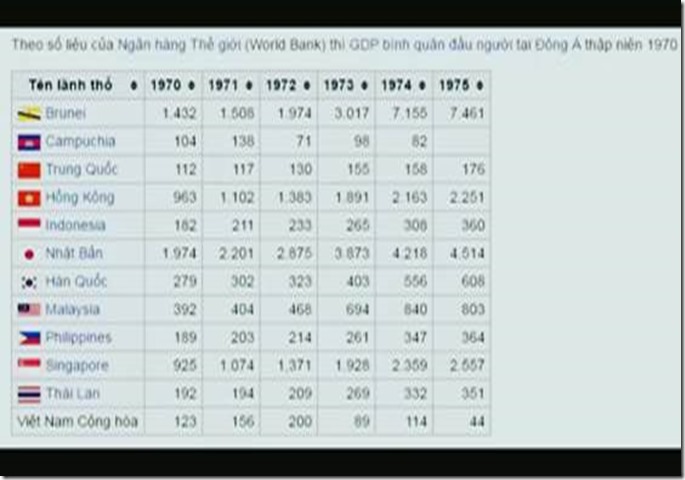 Nếu không có sự kiện 30/4/1975 liệu miền Nam Việt Nam có giàu như Hàn Quốc?