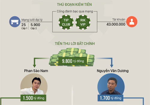 Cựu tổng cục trưởng cảnh sát Phan Văn Vĩnh bị truy tố đến 10 năm tù Cựu tổng cục trưởng cảnh sát Phan Văn Vĩnh bị truy tố đến 10 năm tù