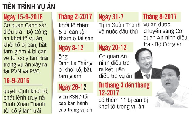 Truy tố Trịnh Xuân Thanh theo khung hình phạt tới án tử hình