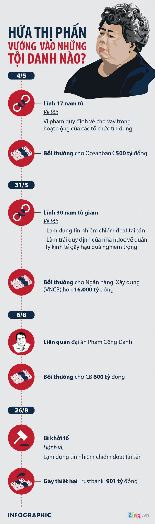 Bà Hứa Thị Phấn vướng vào những tội danh nào?