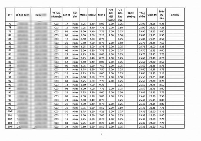 Học viện ANND muốn kiểm tra, rà soát thí sinh trúng tuyển đại học 2018 Học viện ANND muốn kiểm tra, rà soát thí sinh trúng tuyển đại học 2018