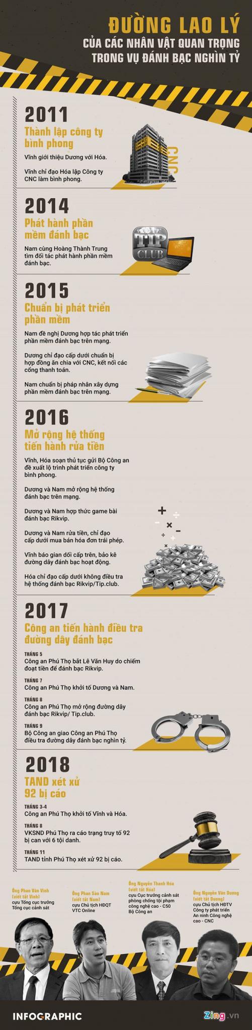 Tán gia bại sản vì ổ bạc nghìn tỷ do ông Phan Văn Vĩnh dung túng Tán gia bại sản vì ổ bạc nghìn tỷ do ông Phan Văn Vĩnh dung túng