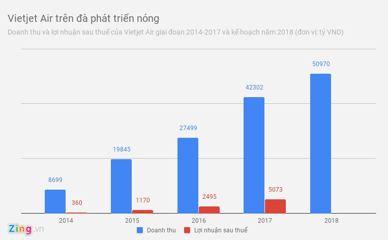 Vietjet Air gặp loạt sự cố, hệ quả của tăng trưởng nóng?