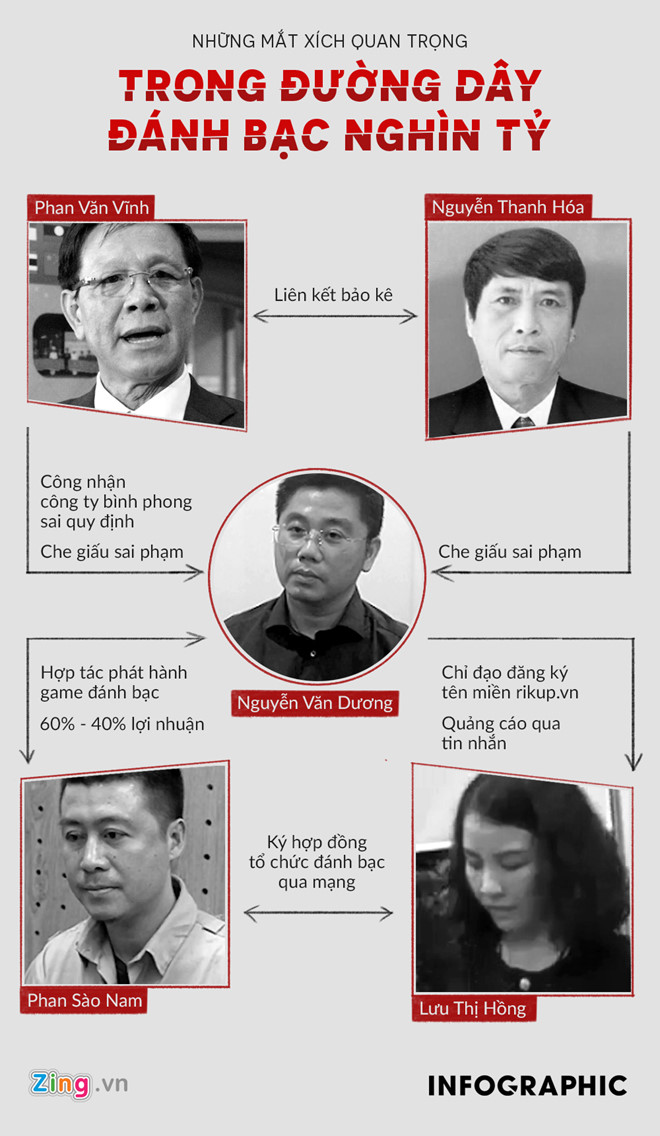 Viện kiểm sát công bố cáo buộc ông Phan Văn Vĩnh, Nguyễn Thanh Hóa Viện kiểm sát công bố cáo buộc ông Phan Văn Vĩnh, Nguyễn Thanh Hóa