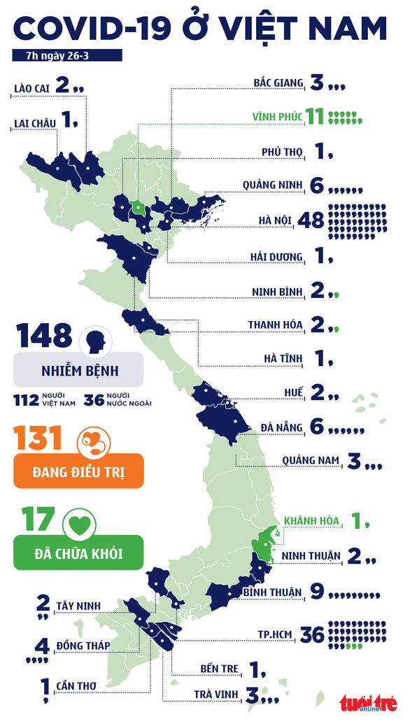 Thêm 7 ca bệnh COVID-19, Bộ Y tế khuyến cáo về việc đi ra ngoài đường Thêm 7 ca bệnh COVID-19, Bộ Y tế khuyến cáo về việc đi ra ngoài đường