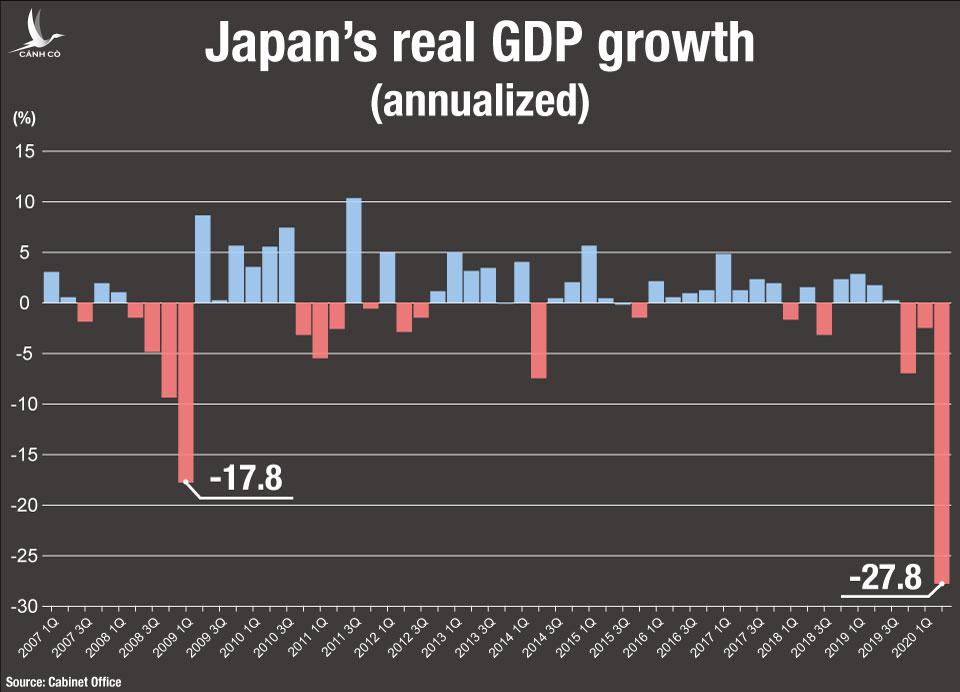 Vì sao người Nhật ngày càng sa sút và nghèo đi? Vì sao người Nhật ngày càng sa sút và nghèo đi?