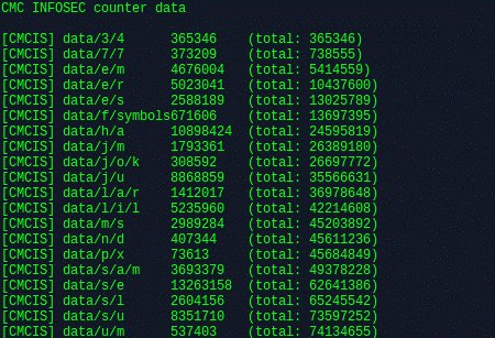 Chuyên gia bảo mật cảnh báo khi hàng trăm nghìn email “gov.vn” và 