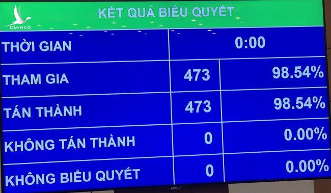 Tân Chủ tịch Quốc hội Vương Đình Huệ tuyên thệ nhậm chức