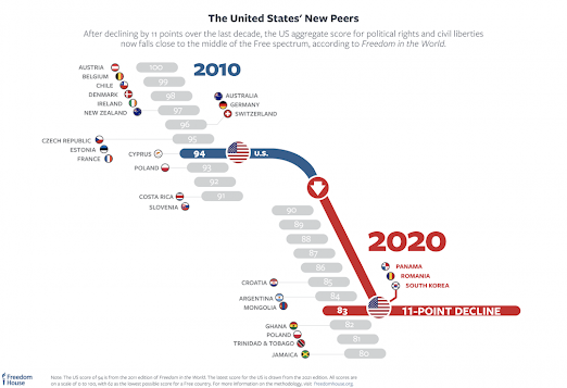 “Tiêu chuẩn kép” trong góc nhìn về dân chủ tự do của Freedom House “Tiêu chuẩn kép” trong góc nhìn về dân chủ tự do của Freedom House
