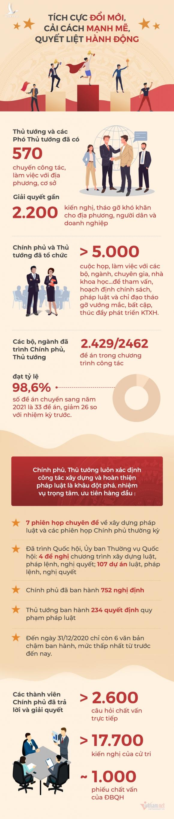 570 chuyến “lên rừng, xuống biển” của Thủ tướng, Phó Thủ tướng 570 chuyến “lên rừng, xuống biển” của Thủ tướng, Phó Thủ tướng