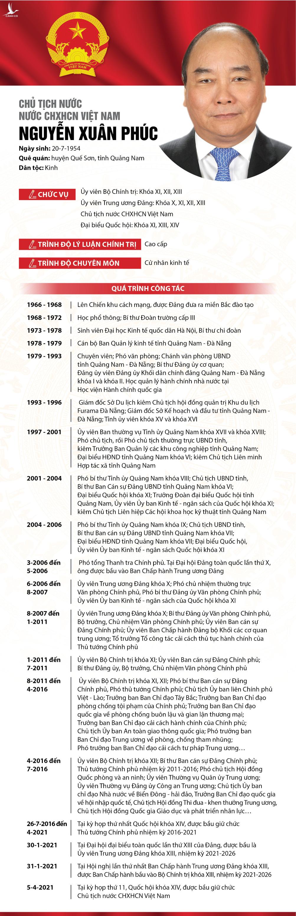 Chủ tịch nước Nguyễn Xuân Phúc tuyên thệ nhậm chức