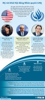 Việt Nam và Hội đồng nhân quyền Liên hợp quốc! Việt Nam và Hội đồng nhân quyền Liên hợp quốc!