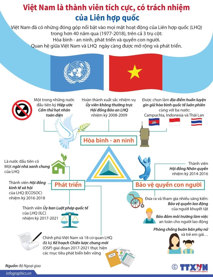 Việt Nam và Hội đồng nhân quyền Liên hợp quốc! Việt Nam và Hội đồng nhân quyền Liên hợp quốc!