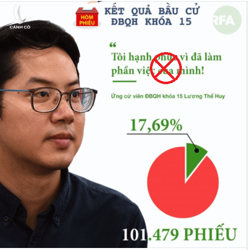 Từ sự thất bại của “con rối dân chủ” đến thủ đoạn công kích các ứng viên độc lập Từ sự thất bại của “con rối dân chủ” đến thủ đoạn công kích các ứng viên độc lập