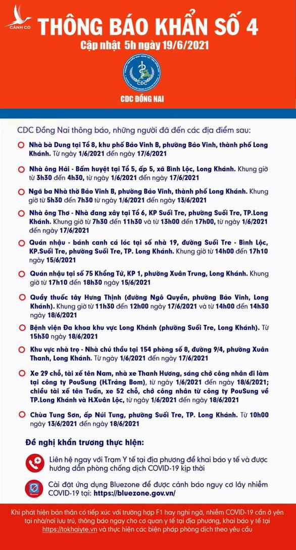 Đồng Nai: Phát hiện 2 ca nghi mắc Covid-19, dịch tễ phức tạp, hơn 1.000 người liên quan Đồng Nai: Phát hiện 2 ca nghi mắc Covid-19, dịch tễ phức tạp, hơn 1.000 người liên quan