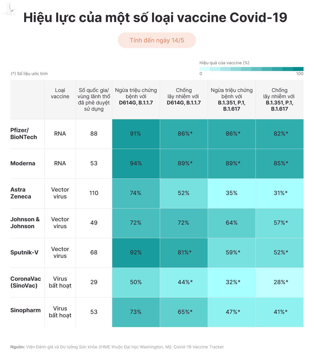 Tại sao thế giới nên tiếp tục sử dụng vaccine Sinopharm? Tại sao thế giới nên tiếp tục sử dụng vaccine Sinopharm?