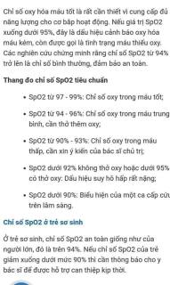 Góc bóc phốt: SpO2 là gì? Góc bóc phốt: SpO2 là gì?