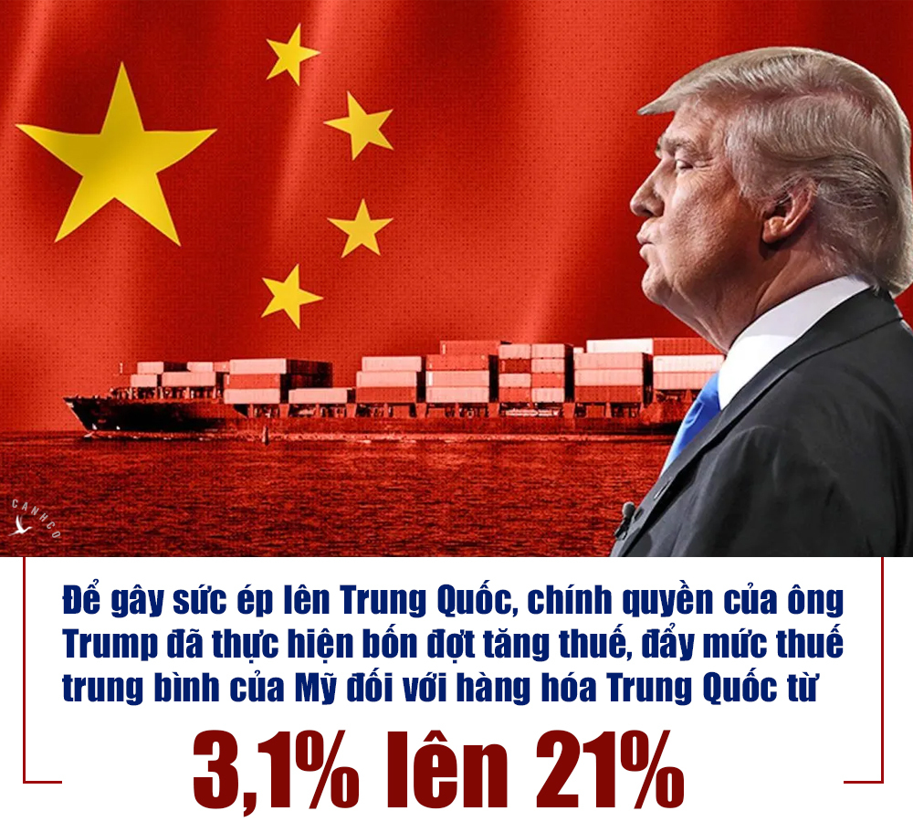 Ai sẽ là người chiến thắng sau chiến tranh thương mại Mỹ – Trung?