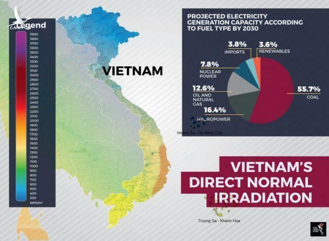 Bất ngờ với vị trí của Việt Nam trên BXH điện mặt trời toàn cầu