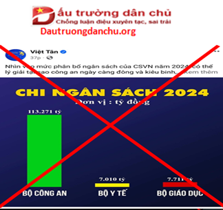 Cảnh giác trước những luận điệu xuyên tạc về Nghị quyết dự toán ngân sách Nhà nước năm 2024